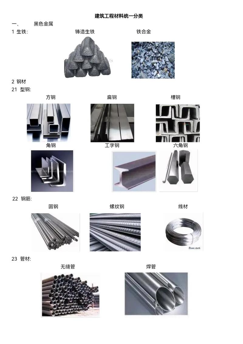 施工現(xiàn)場材料詳細清單大全